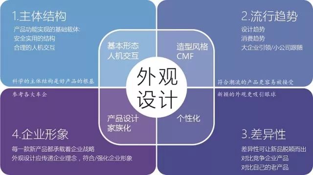 外观设计 外观设计