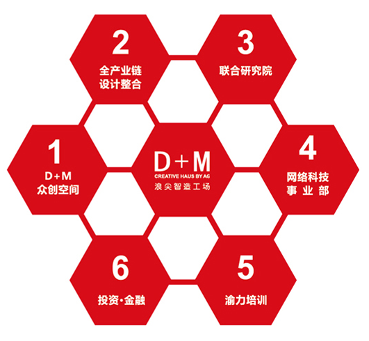 浪尖工业设计公司d m智造工场